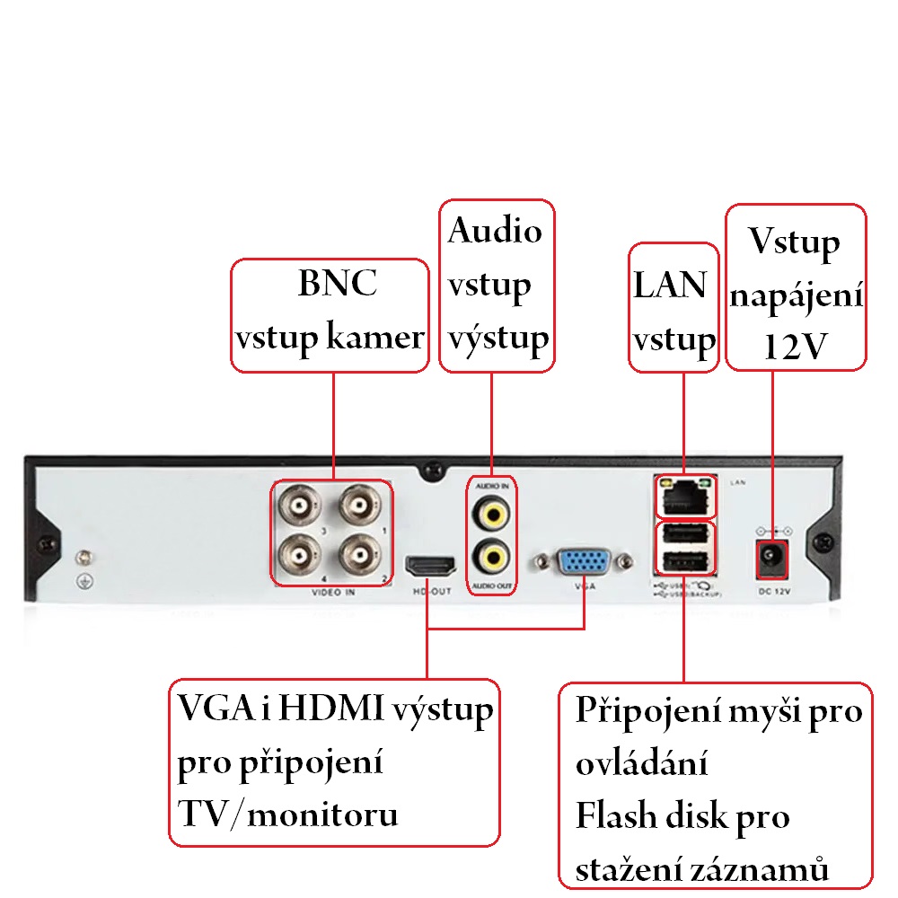 Nahr�vac� za��zen� DVR XM-104-NC