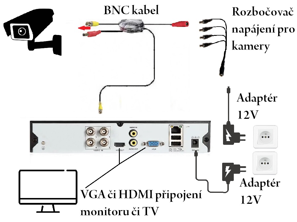 Jednoduch� mont� i nastaven�