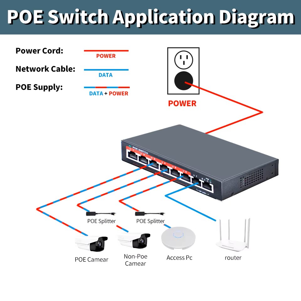 AI PoE Switch POE108D (6*PoE+2*uplink)