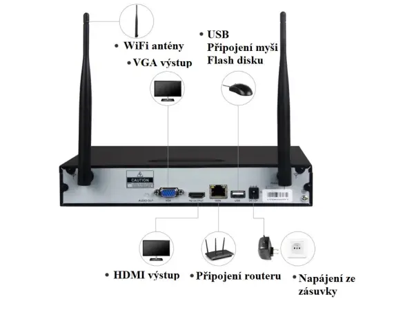 bezdratovy 3 kamerovy set wifi ip pro wip3-307c 5mpx, cz menu