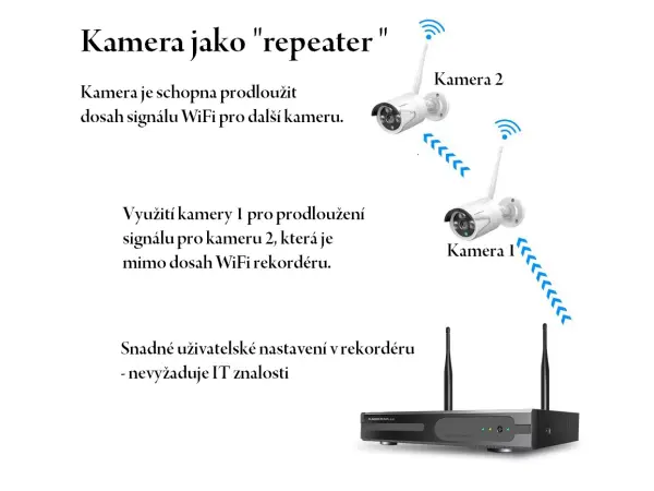 bezdratovy 4 kamerovy set wifi ip pro wip4-102b 3mpx, cz menu