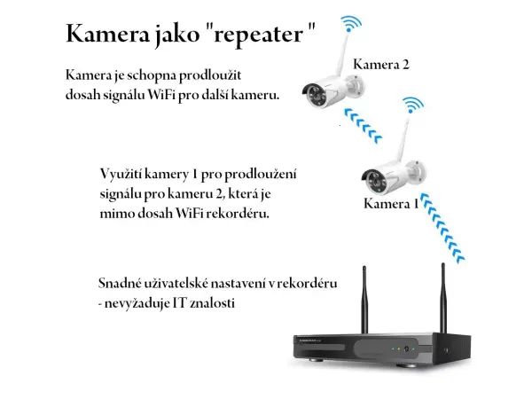 bezdratovy 8 kamerovy set wifi ip pro wip8-302c 5mpx, cz menu