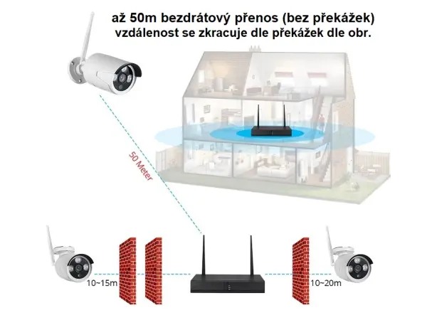 bezdratovy 8 kamerovy set wifi ip pro wip8-308c 5mpx, ptz, cz menu