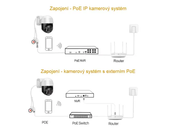 4k poe ip kamera otocna ptz xm-20d 8mpx s mikrofonem