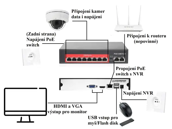 4k ip 8 kamerovy set s externim poe xm-803d-ext. 8mpx, cz menu