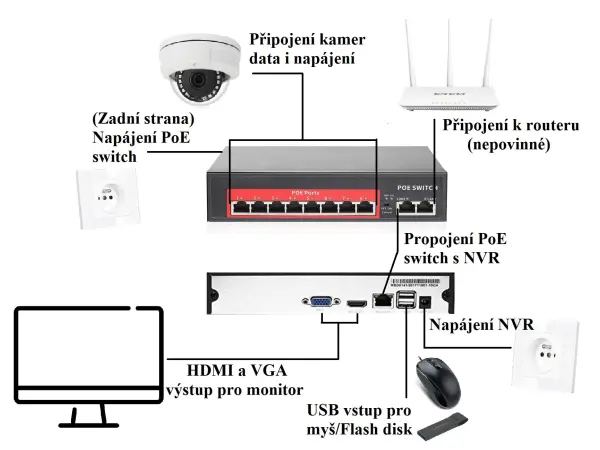 4k ip 16 kamerovy set s externim poe xm-1602d-ext. 8mpx, cz menu