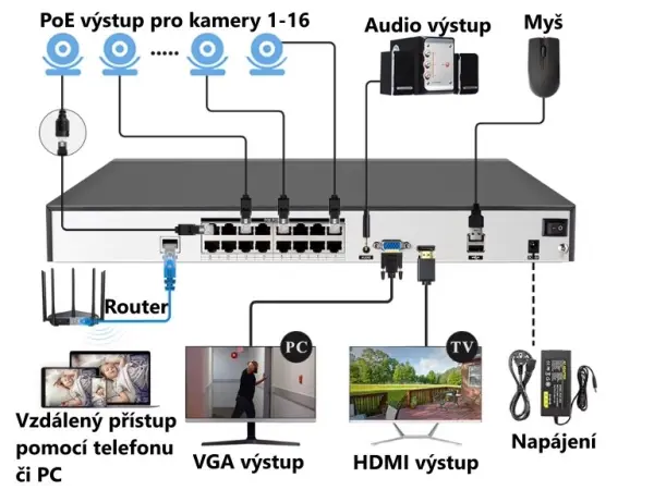 poe nvr-7416 16ch 8mpx, h265 rekorder pro 16 ip kamer, cz menu