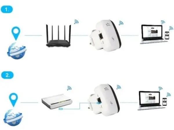 wireless wifi repeater-zesilovac wifi signalu 2,4ghz