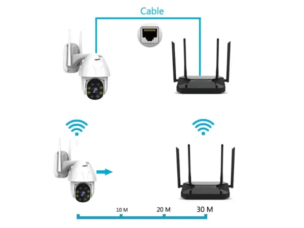 wifi ptz otocna ip kamera xm-419 5x opticky  zoom 3mpx  2,8-12mm objektiv