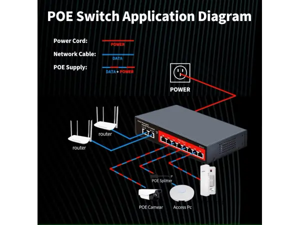 poe switch gps208 10portu rj45 gigabit (8*poe+2*uplink) s rychlosti 10/100/1000 mb/s