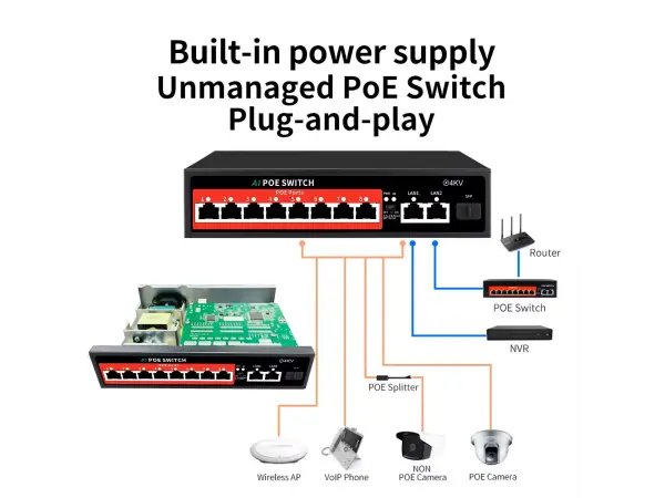 poe switch ps308g 10portu rj45 (8*poe 100mbps +2*uplink 100/1000mbps) ieee 802.3 af/at