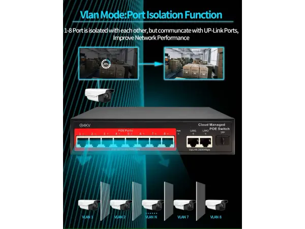 poe switch ps308g 10portu rj45 (8*poe 100mbps +2*uplink 100/1000mbps) ieee 802.3 af/at