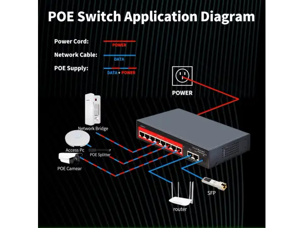 poe switch ps308g 10portu rj45 (8*poe 100mbps +2*uplink 100/1000mbps) ieee 802.3 af/at