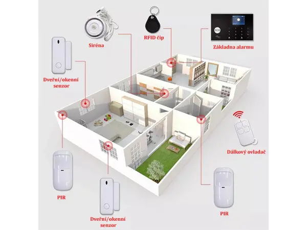 wi-fi/4g alarm system tuya zx-g30 black pro android,ios