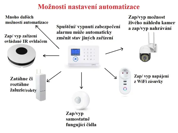 wi-fi/gsm alarm system tuya pst-wg107t pro android,ios
