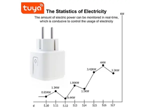chytra wifi zasuvka smart tuya 16a