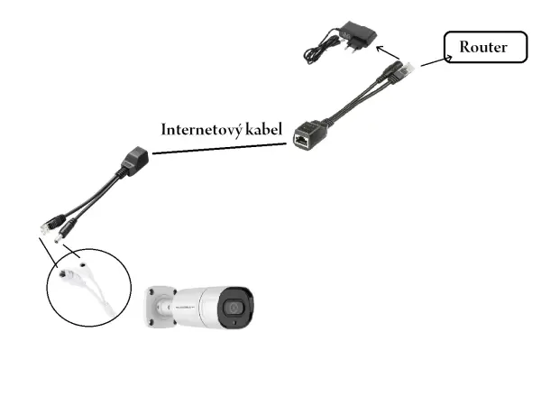 pasivni poe injektor + splitter kabel  pro cctv kameru 