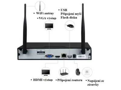 WiFi rekord�r pro 10 kamer