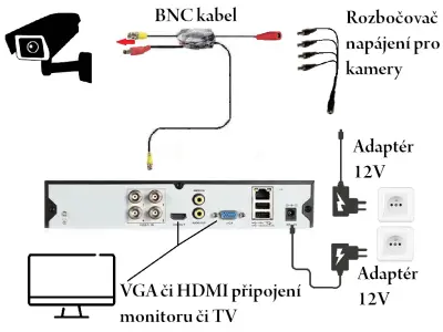 Jednoduch� mont� a sch�ma zapojen�